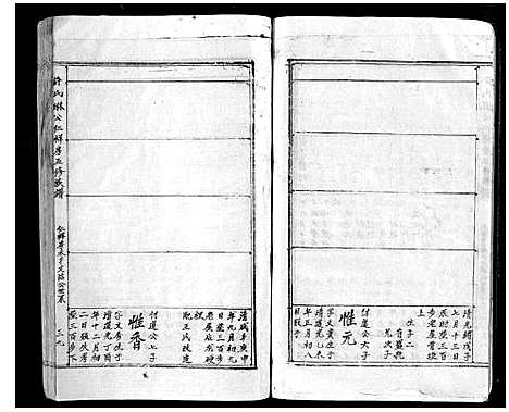 [许]许氏琳公仁祥房五修族谱 (江西) 许氏琳公仁祥房五修家谱_四.pdf