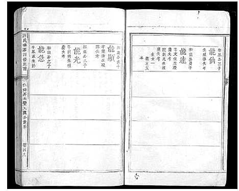 [许]许氏琳房四修族谱_5卷 (江西) 许氏琳房四修家谱_四.pdf