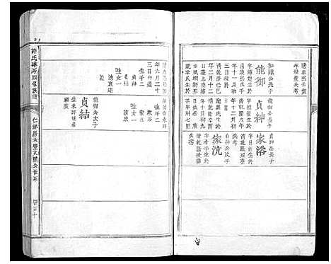 [许]许氏琳房四修族谱_5卷 (江西) 许氏琳房四修家谱_四.pdf