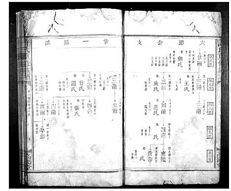 [许]许氏重修族谱_不分卷 (江西) 许氏重修家谱_二.pdf