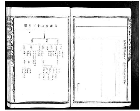 [许]高阳许坊许氏九修家谱_21卷 (江西) 高阳许坊许氏九修家谱_七.pdf