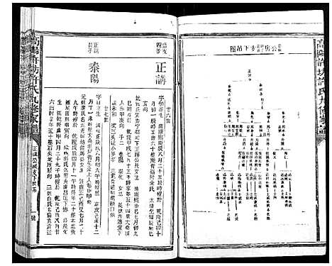 [许]高阳许坊许氏九修家谱_21卷 (江西) 高阳许坊许氏九修家谱_十四.pdf