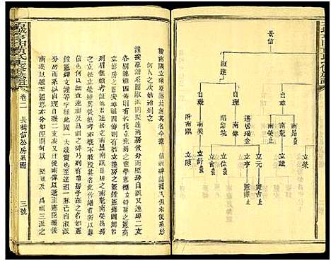 [黄]石城亨田黄氏七修族谱_残卷-亨田黄氏七修族谱_Shicheng Hengtian Huang Shi Qi Xiu Zupu (江西) 石城亨田黄氏七修家谱_四.pdf