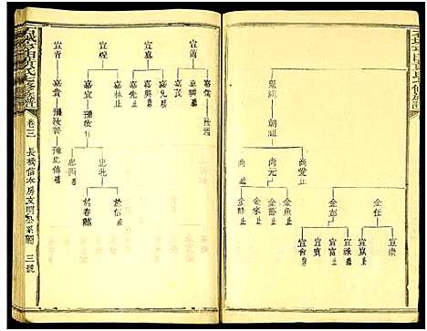 [黄]石城亨田黄氏七修族谱_残卷-亨田黄氏七修族谱_Shicheng Hengtian Huang Shi Qi Xiu Zupu (江西) 石城亨田黄氏七修家谱_五.pdf