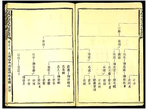 [黄]石城亨田黄氏七修族谱_残卷-亨田黄氏七修族谱_Shicheng Hengtian Huang Shi Qi Xiu Zupu (江西) 石城亨田黄氏七修家谱_十八.pdf