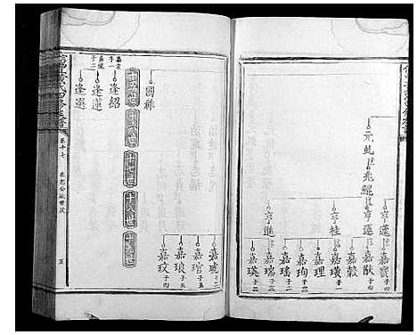 [黄]信丰黄氏四修族谱 (江西) 信丰黄氏四修家谱_四.pdf