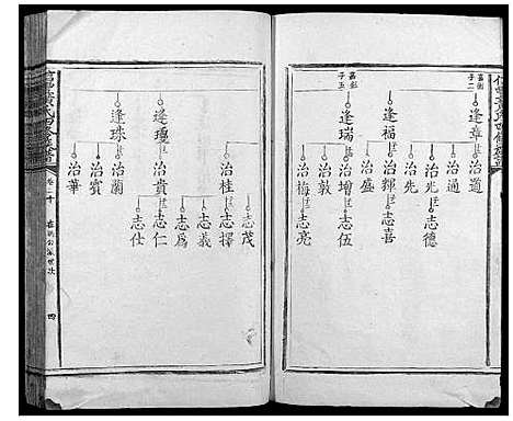 [黄]信丰黄氏四修族谱 (江西) 信丰黄氏四修家谱_五.pdf