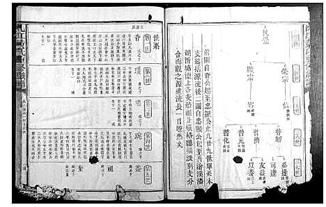 [黄]沇江黄氏重修族谱 (江西) 沇江黄氏重修家谱_二.pdf