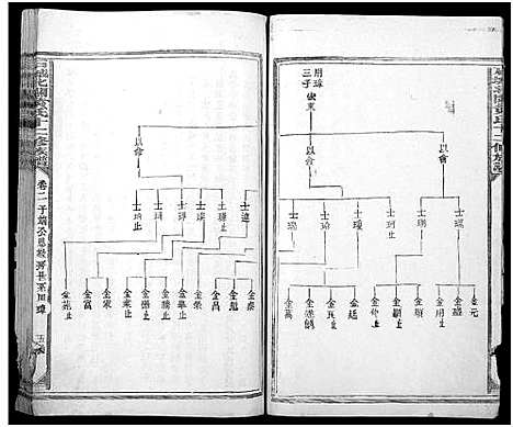 [黄]石城北关黄氏十二修族谱_不分卷-Shi Cheng Bei Guan Huang Shi Shi Er Xiu_北关黄氏十二修族谱 (江西) 石城北关黄氏十二修家谱_四.pdf