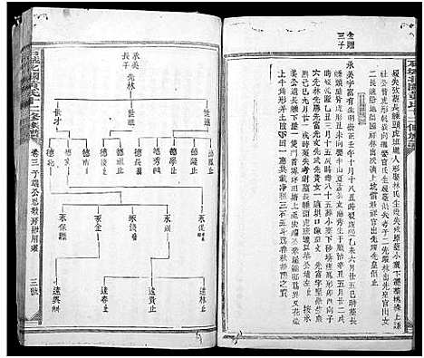 [黄]石城北关黄氏十二修族谱_不分卷-Shi Cheng Bei Guan Huang Shi Shi Er Xiu_北关黄氏十二修族谱 (江西) 石城北关黄氏十二修家谱_五.pdf