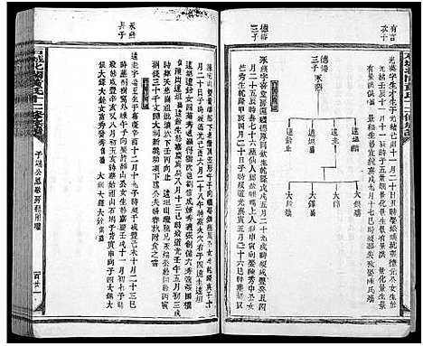 [黄]石城北关黄氏十二修族谱_不分卷-Shi Cheng Bei Guan Huang Shi Shi Er Xiu_北关黄氏十二修族谱 (江西) 石城北关黄氏十二修家谱_六.pdf