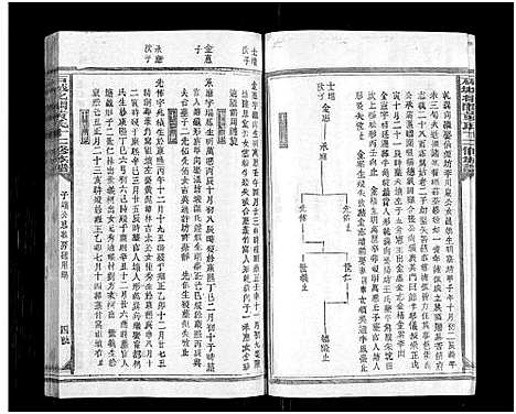 [黄]石城北关黄氏十二修族谱_不分卷-Shi Cheng Bei Guan Huang Shi Shi Er Xiu_北关黄氏十二修族谱 (江西) 石城北关黄氏十二修家谱_八.pdf