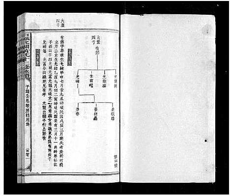 [黄]石城北关黄氏十二修族谱_不分卷-Shi Cheng Bei Guan Huang Shi Shi Er Xiu_北关黄氏十二修族谱 (江西) 石城北关黄氏十二修家谱_九.pdf