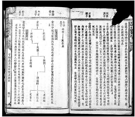 [黄]石城北关黄氏十二修族谱_不分卷-Shi Cheng Bei Guan Huang Shi Shi Er Xiu_北关黄氏十二修族谱 (江西) 石城北关黄氏十二修家谱_十.pdf