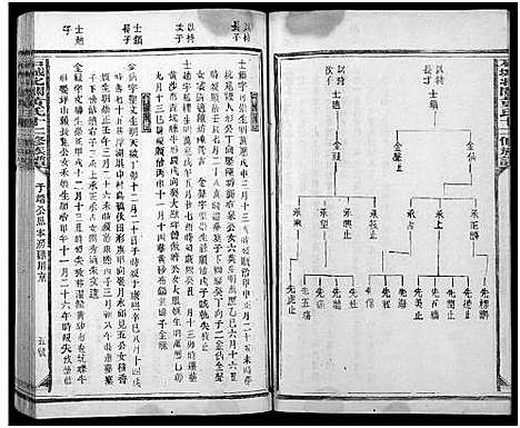 [黄]石城北关黄氏十二修族谱_不分卷-Shi Cheng Bei Guan Huang Shi Shi Er Xiu_北关黄氏十二修族谱 (江西) 石城北关黄氏十二修家谱_十二.pdf