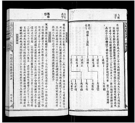 [黄]石城北关黄氏十二修族谱_不分卷-Shi Cheng Bei Guan Huang Shi Shi Er Xiu_北关黄氏十二修族谱 (江西) 石城北关黄氏十二修家谱_十四.pdf