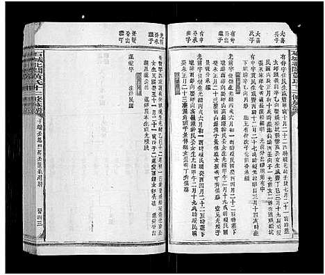 [黄]石城北关黄氏十二修族谱_不分卷-Shi Cheng Bei Guan Huang Shi Shi Er Xiu_北关黄氏十二修族谱 (江西) 石城北关黄氏十二修家谱_十九.pdf