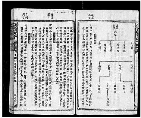 [黄]石城北关黄氏十二修族谱_不分卷-Shi Cheng Bei Guan Huang Shi Shi Er Xiu_北关黄氏十二修族谱 (江西) 石城北关黄氏十二修家谱_二十四.pdf