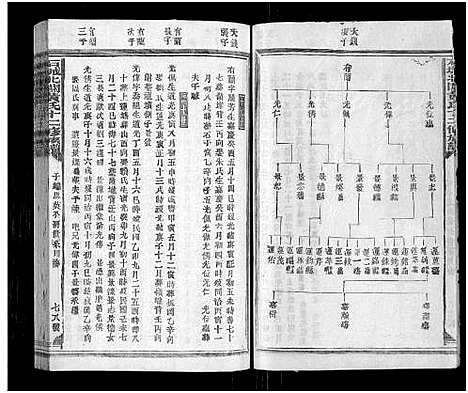 [黄]石城北关黄氏十二修族谱_不分卷-Shi Cheng Bei Guan Huang Shi Shi Er Xiu_北关黄氏十二修族谱 (江西) 石城北关黄氏十二修家谱_二十八.pdf