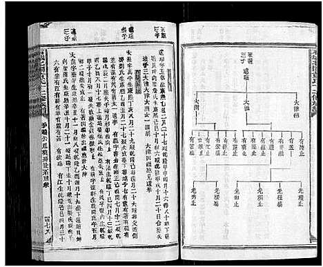 [黄]石城北关黄氏十二修族谱_不分卷-Shi Cheng Bei Guan Huang Shi Shi Er Xiu_北关黄氏十二修族谱 (江西) 石城北关黄氏十二修家谱_三十一.pdf