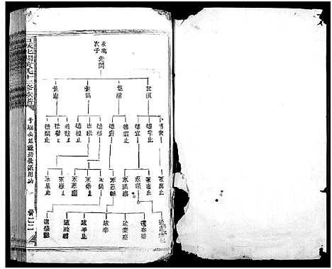 [黄]石城北关黄氏十二修族谱_不分卷-Shi Cheng Bei Guan Huang Shi Shi Er Xiu_北关黄氏十二修族谱 (江西) 石城北关黄氏十二修家谱_四十六.pdf