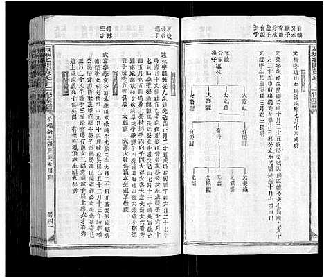 [黄]石城北关黄氏十二修族谱_不分卷-Shi Cheng Bei Guan Huang Shi Shi Er Xiu_北关黄氏十二修族谱 (江西) 石城北关黄氏十二修家谱_四十七.pdf