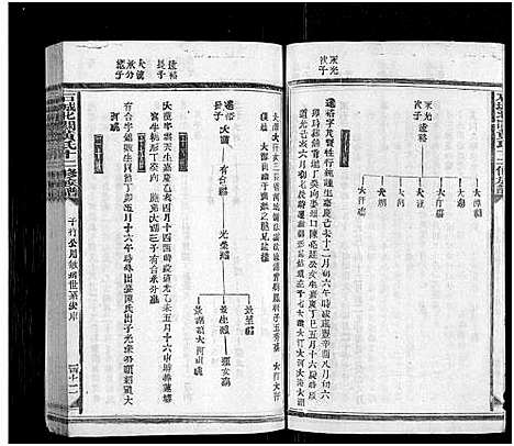 [黄]石城北关黄氏十二修族谱_不分卷-Shi Cheng Bei Guan Huang Shi Shi Er Xiu_北关黄氏十二修族谱 (江西) 石城北关黄氏十二修家谱_四十九.pdf