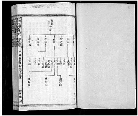 [黄]石城北关黄氏十二修族谱_不分卷-Shi Cheng Bei Guan Huang Shi Shi Er Xiu_北关黄氏十二修族谱 (江西) 石城北关黄氏十二修家谱_六十.pdf