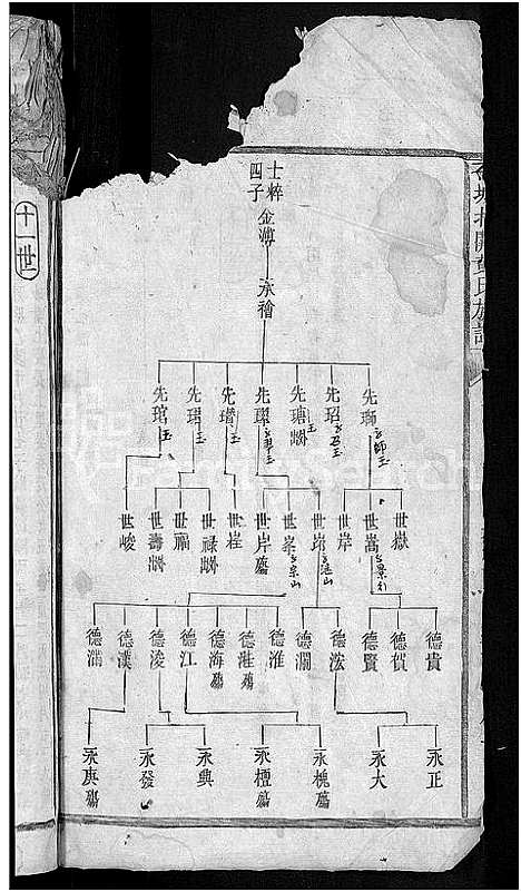 [黄]石城北关黄氏族谱_残卷 (江西) 石城北关黄氏家谱.pdf