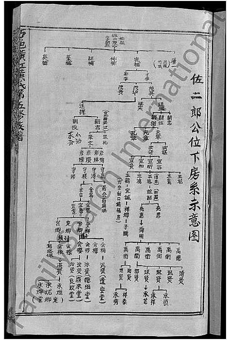 [黄]万邑潢江黄氏第五修族谱_6卷-潢江黄氏族谱 (江西) 万邑潢江黄氏第五修家谱_三.pdf