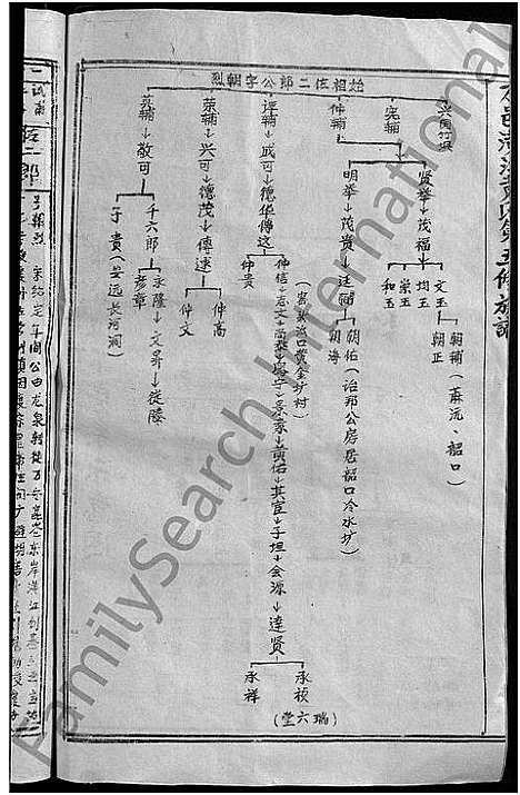 [黄]万邑潢江黄氏第五修族谱_6卷-潢江黄氏族谱 (江西) 万邑潢江黄氏第五修家谱_三.pdf