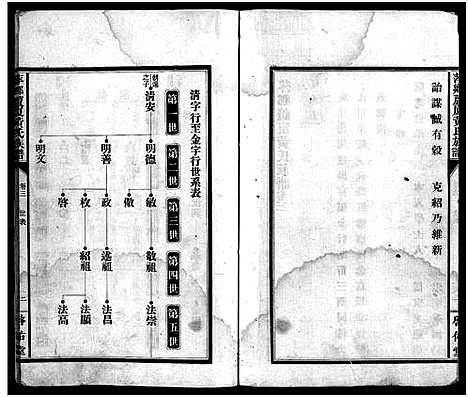 [黄]芦厦黄氏族谱_10卷首1卷-萍乡黄氏族谱_萍乡芦厦黄氏族谱_Lu Xia Huang Shi_芦厦黄氏族谱 (江西) 芦厦黄氏家谱_二.pdf