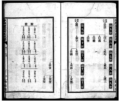 [黄]芦厦黄氏族谱_10卷首1卷-萍乡黄氏族谱_萍乡芦厦黄氏族谱_Lu Xia Huang Shi_芦厦黄氏族谱 (江西) 芦厦黄氏家谱_二.pdf