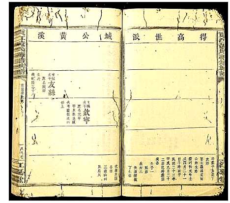 [黄]贡江黄氏联修族谱 (江西) 贡江黄氏联修家谱_十九.pdf