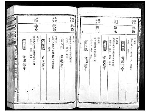 [黄]高虔黄氏七修族谱_不分卷 (江西) 高虔黄氏七修家谱_二.pdf