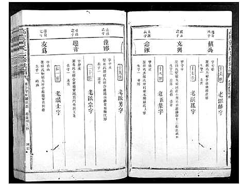 [黄]高虔黄氏七修族谱_不分卷 (江西) 高虔黄氏七修家谱_二.pdf