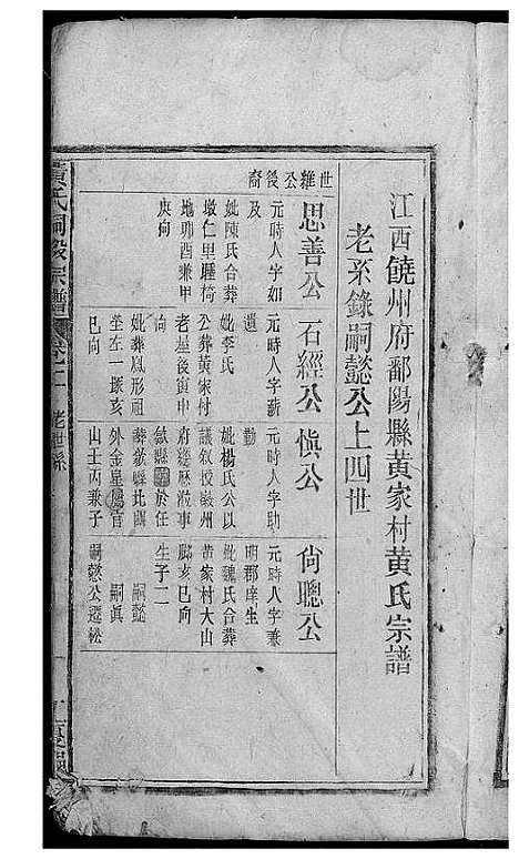 [黄]黄氏嗣股宗谱 (江西) 黄氏嗣股家谱_一.pdf