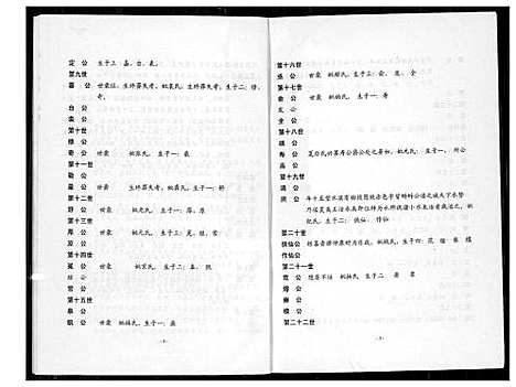 [黄]黄氏宗谱 (江西) 黄氏家谱.pdf