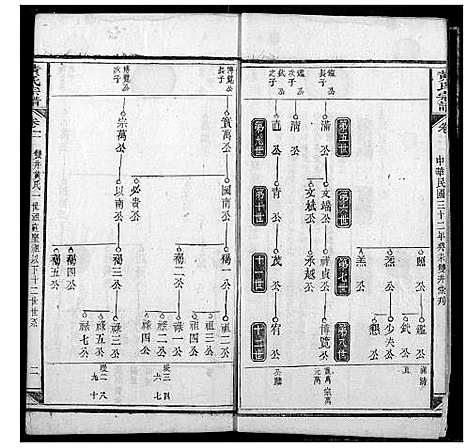 [黄]黄氏宗谱 (江西) 黄氏家谱_六.pdf