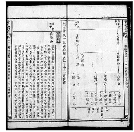 [黄]黄氏宗谱 (江西) 黄氏家谱_六.pdf