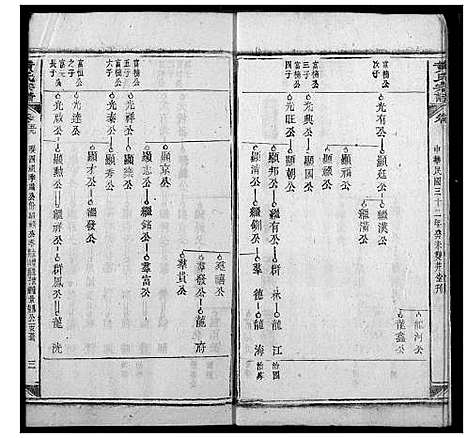 [黄]黄氏宗谱 (江西) 黄氏家谱_二十七.pdf