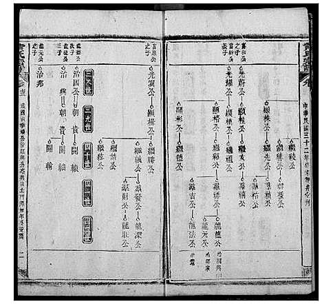 [黄]黄氏宗谱 (江西) 黄氏家谱_三十.pdf