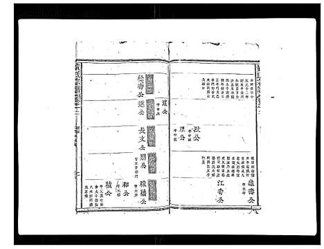 [黄]黄氏宗谱 (江西) 黄氏家谱_二.pdf