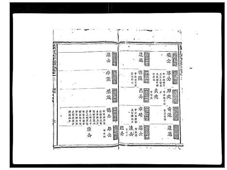 [黄]黄氏宗谱 (江西) 黄氏家谱_二.pdf