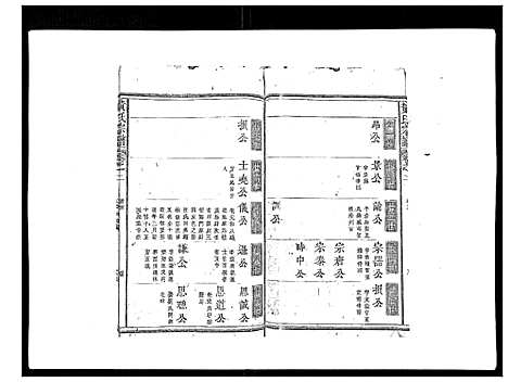 [黄]黄氏宗谱 (江西) 黄氏家谱_二.pdf