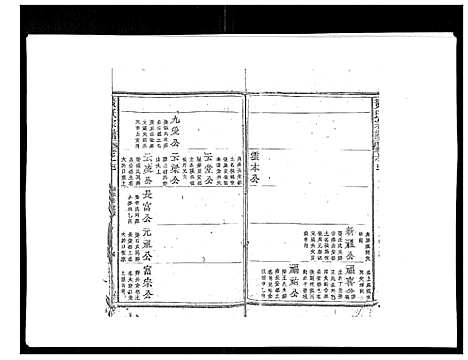 [黄]黄氏宗谱 (江西) 黄氏家谱_三.pdf