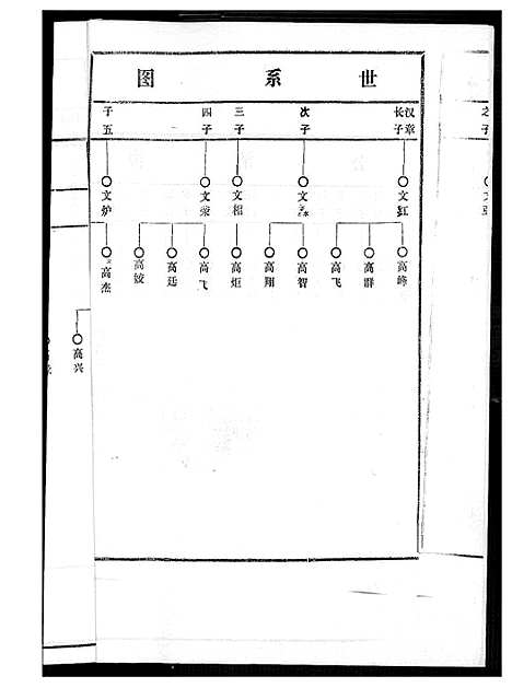 [黄]黄氏宗谱 (江西) 黄氏家谱_二.pdf