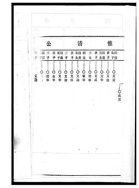 [黄]黄氏宗谱 (江西) 黄氏家谱_二.pdf