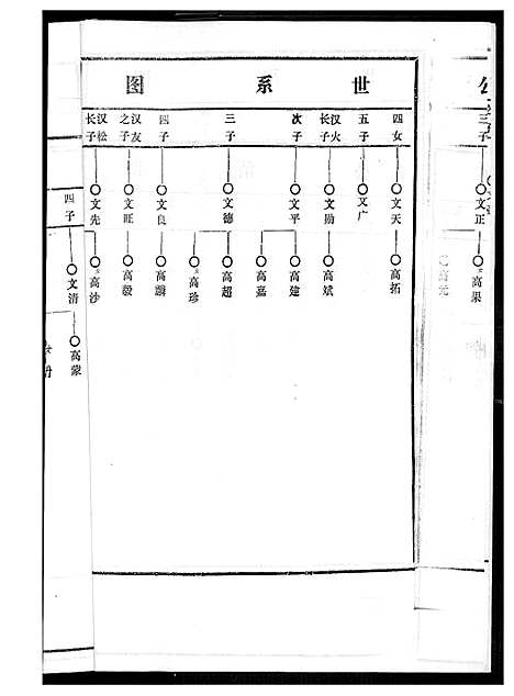 [黄]黄氏宗谱 (江西) 黄氏家谱_二.pdf