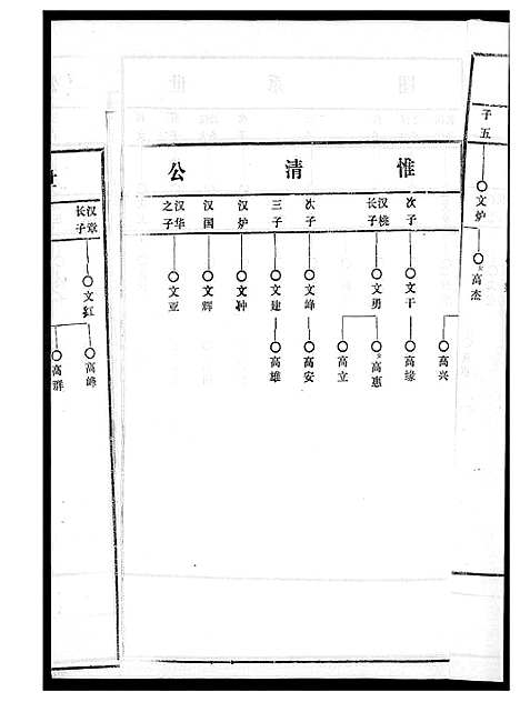 [黄]黄氏宗谱 (江西) 黄氏家谱_二.pdf